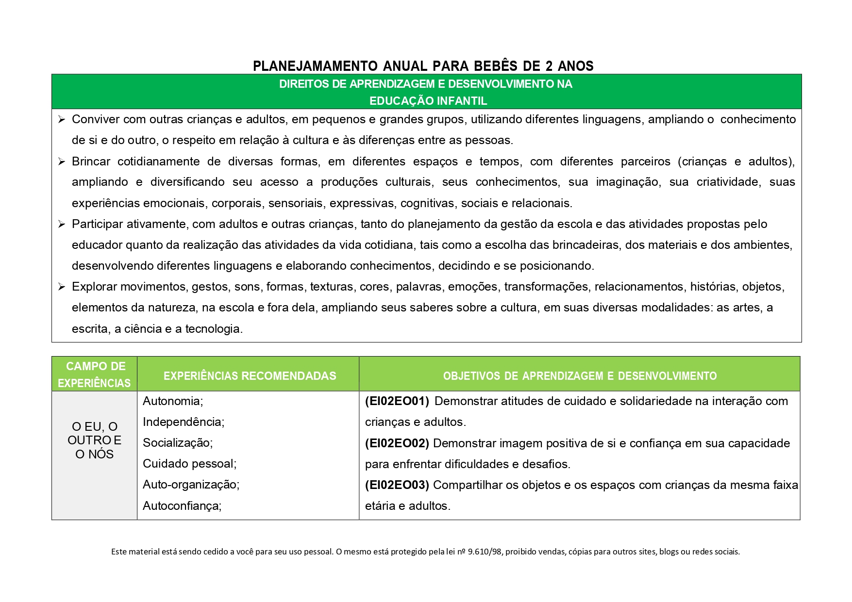 PLANEJAMENTO ANUAL EDUCAÇÃO INFANTIL - Maternal - 2025 Kit Planejamentos BNCC_page-0007