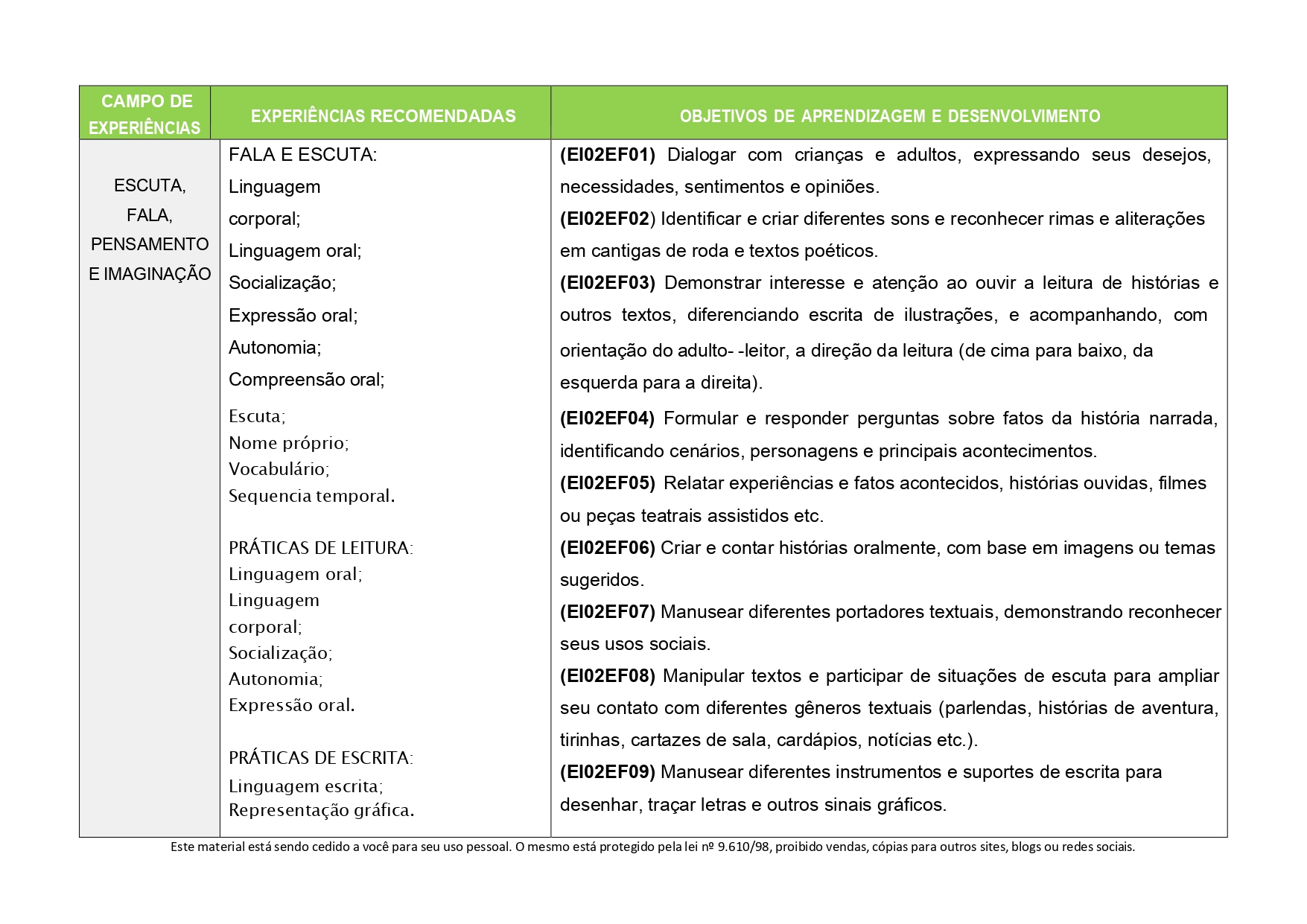 PLANEJAMENTO ANUAL EDUCAÇÃO INFANTIL - Maternal - 2025 Kit Planejamentos BNCC_page-0012