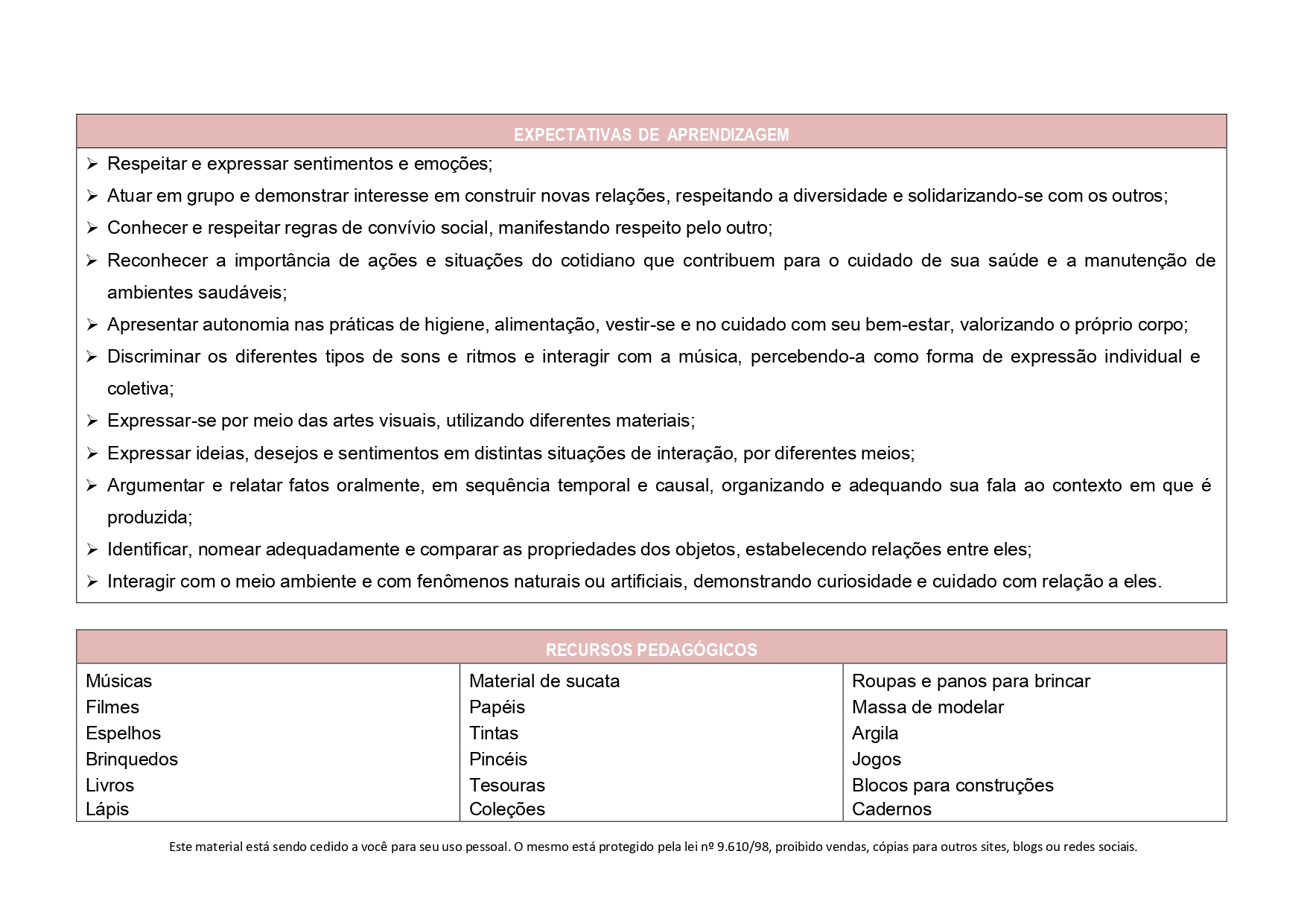 PLANEJAMENTO ANUAL EDUCAÇÃO INFANTIL - Pré - 2025 kit planejamentos BNCC_page-0015