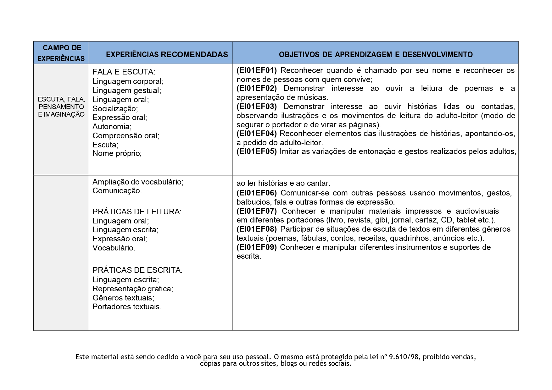 Planejamento anual - Berçário - 2025 Kit Planejamentos bncc _page-0011